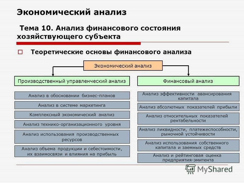 Схема принятия решения