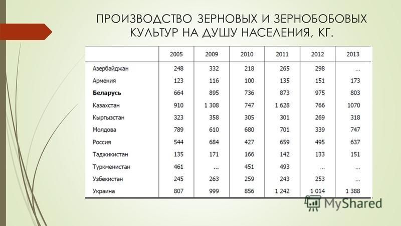 Статистика вероятности ответы - 63 фотографий и картинок
