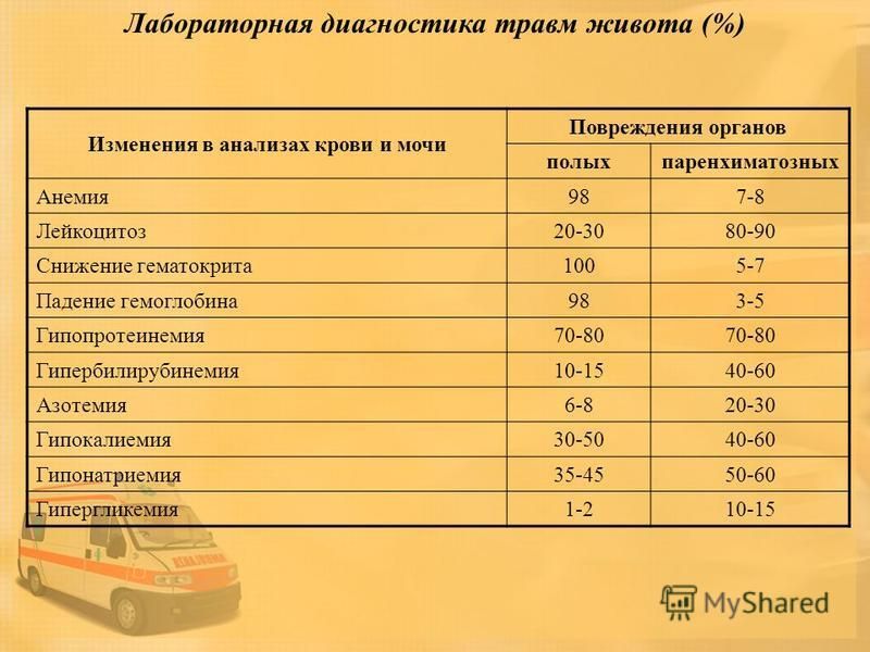 Анализы Дешево