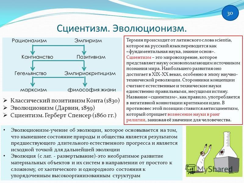 Сциентизм И Антисциентизм. Позитивизм Этапы Его Развития Шпаргалка сциентизм и антисциентизм. позитивизм этапы его развития шпаргалка