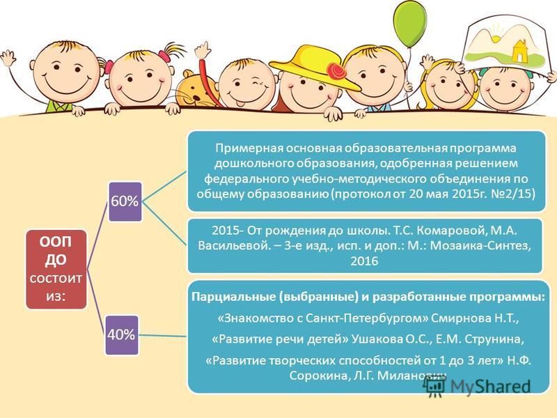 Краткая презентация основной образовательной программы дошкольного образования