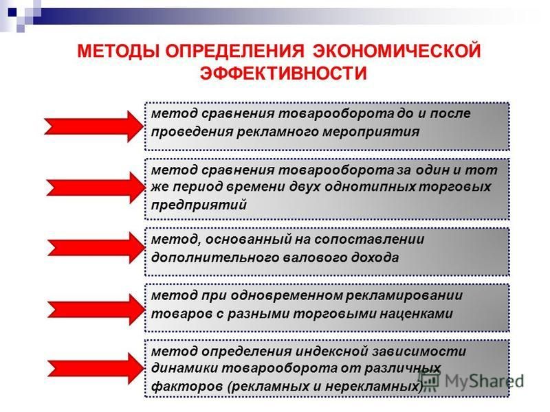 Примеры двух способов повышения эффективности предприятия