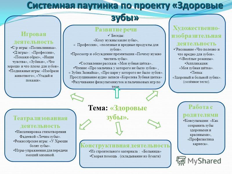 Презентация на тему: "Выбор подрядчика на IT проект Рекомендации Максим Гвоздев,