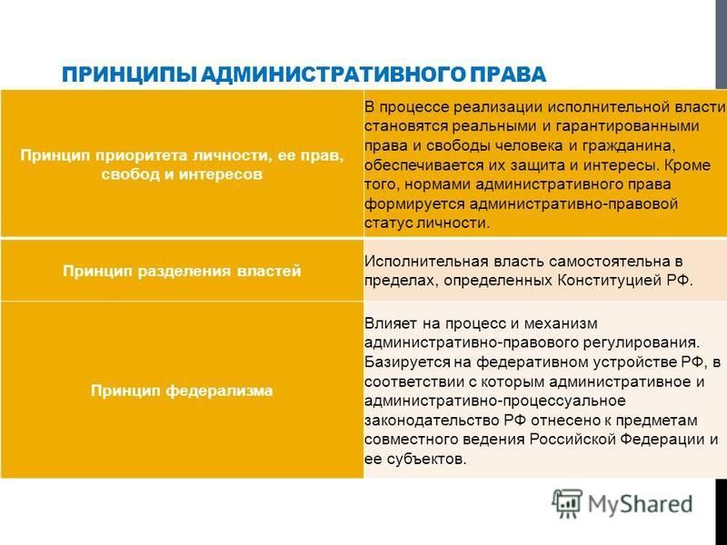 Контрольная работа по теме Механизм административно-правового регулирования