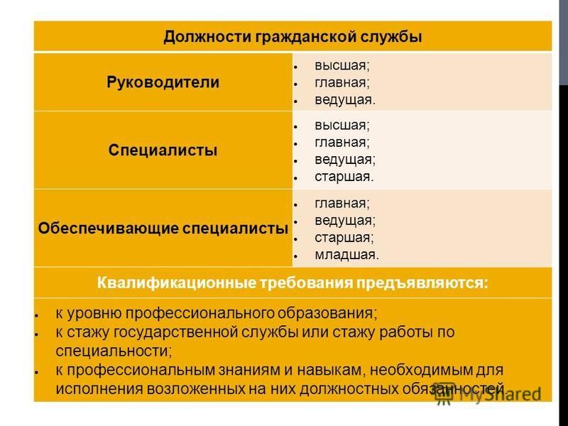 Градация должностей специалистов ведущий старший главный