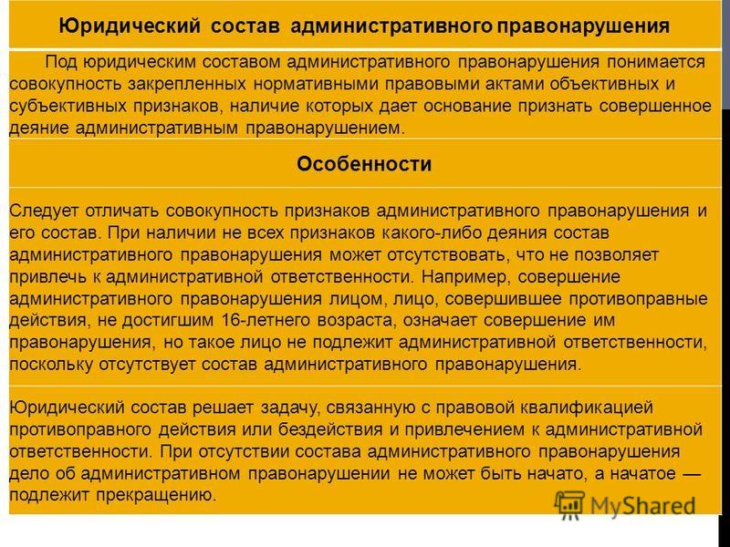 Административные правонарушения в регионах россии примеры Схема состав правонарушения - Basanova.ru