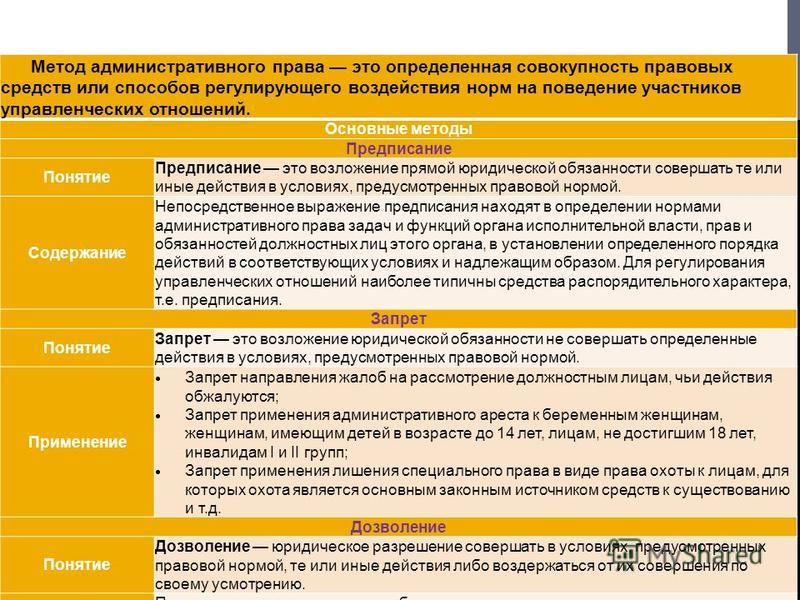 Курсовая работа: Административно-правовое регулирование деятельности религиозных организаций