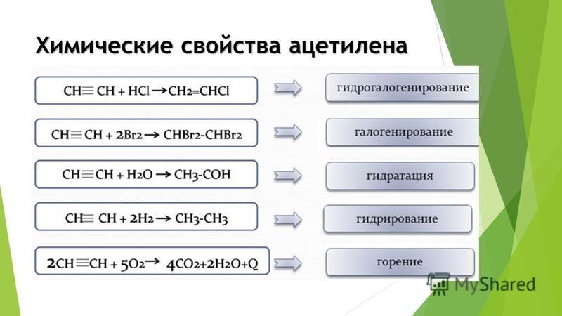 Химические свойства ацетилена