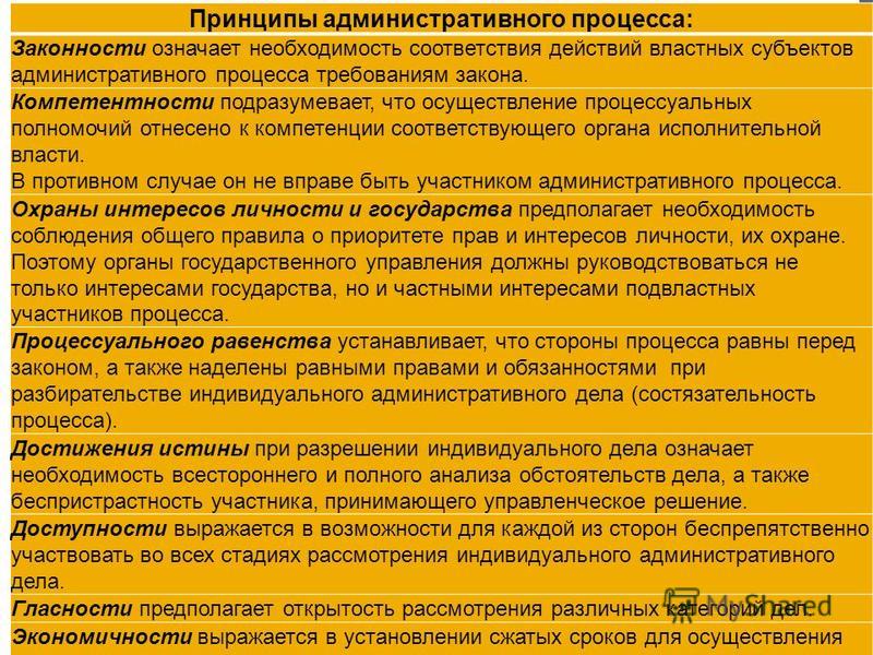 Административное процессуальное право презентация