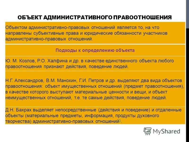 Презентация на тему административное правоотношение