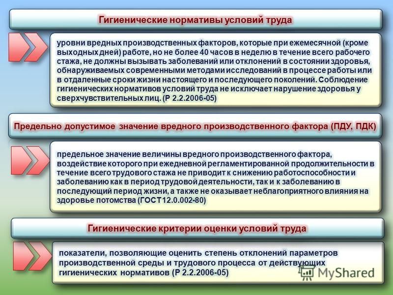 Платные анализы для беременных по закону рф 50