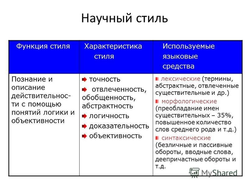 Языковые особенности научного стиля речи проект