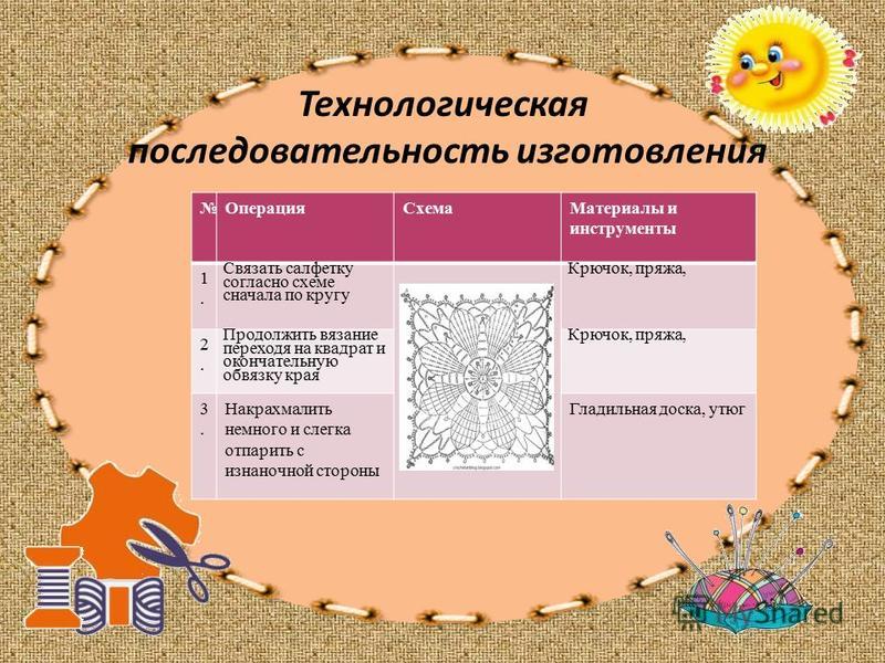 Проект по технологии салфетка