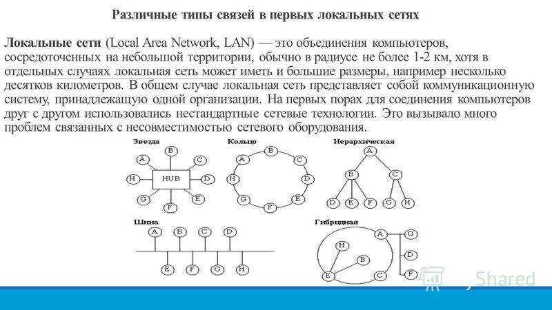 Реферат: Структуризация телекоммуникационных сетей