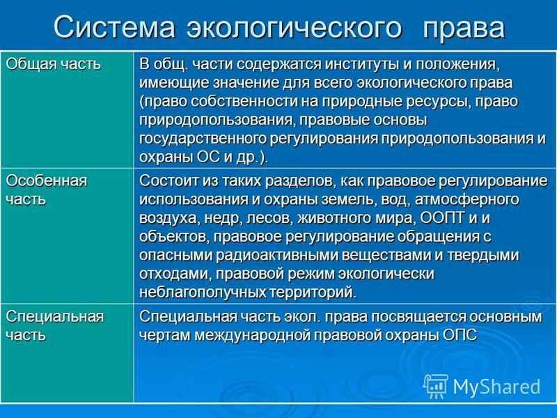 Система экологического права презентация