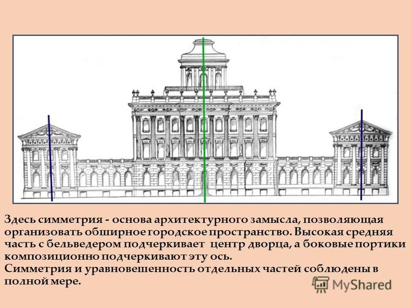 Проект осевая симметрия в архитектуре 6 класс