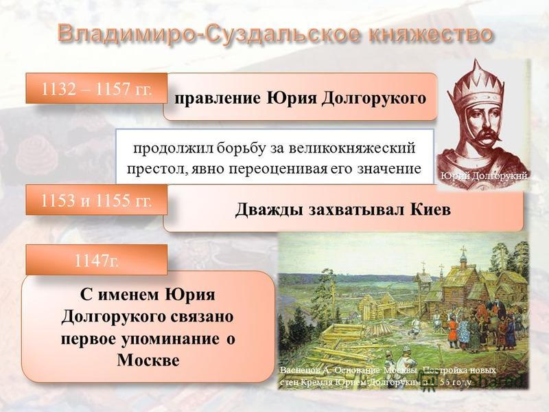 А.долгорукий связан с А.долгорукий связан с