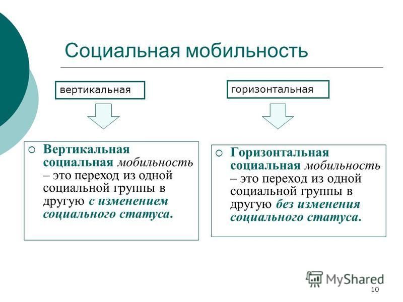 Социальная мобильность Социальная мобильность