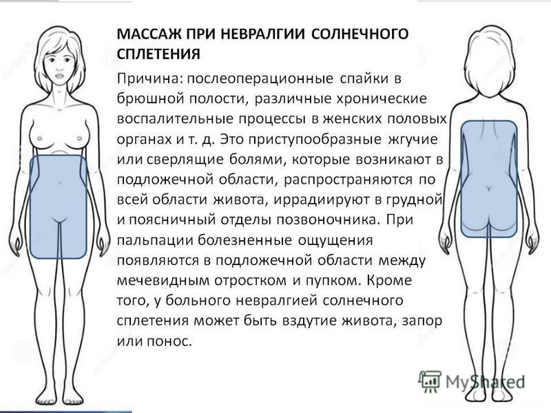 Рези в солнечном сплетении Рези в солнечном сплетении