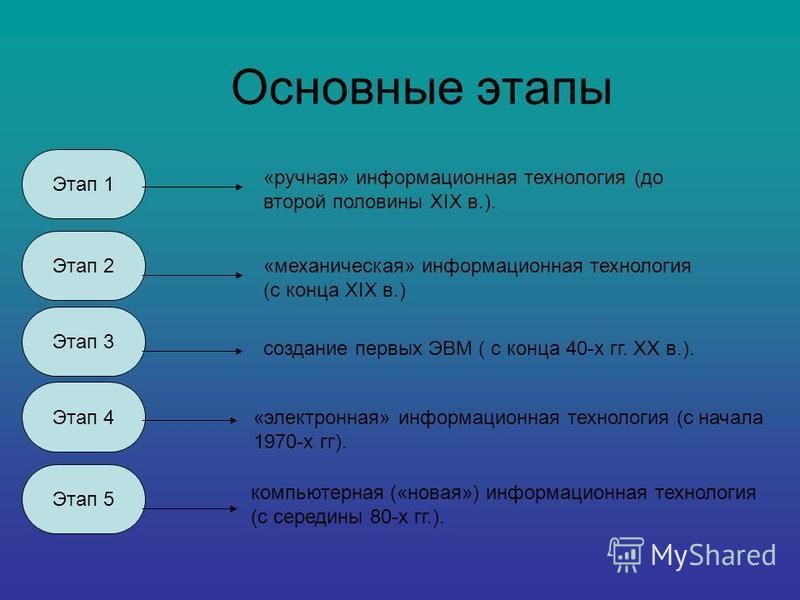 Реферат На Тему История Информационных Технологий