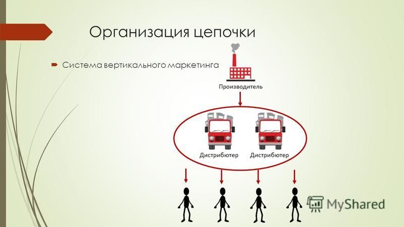 Организация цепочки Система вертикального маркетинга