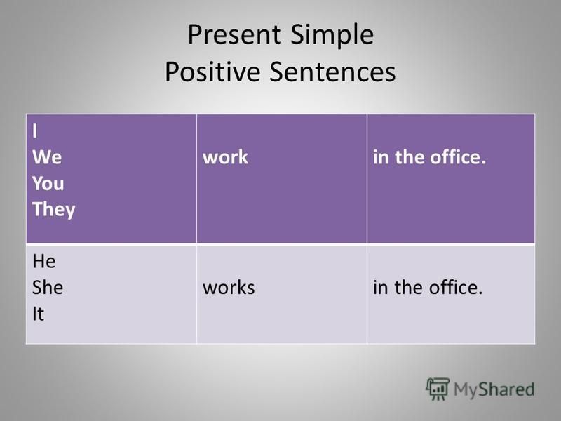 Verb to be ( am / is / are ), Present Simple, positive ...