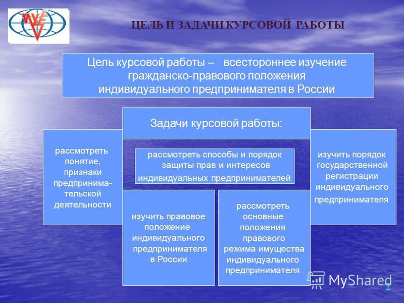 Курсовая работа по теме Гражданско-правовое положение индивидуального предпринимателя