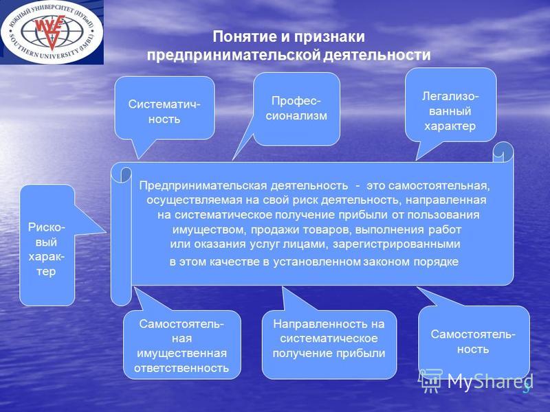 Курсовая работа: Предпринимательская деятельность граждан без образования юридического лица