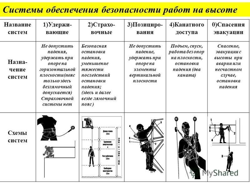 Презентация на тему: "1 Безопасность информации в компании. Ключевые точки защит