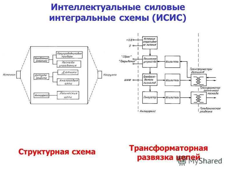 Структурная схема Трансформаторная развязка цепей Интеллектуальные силовые интегральные схемы (ИСИС)
