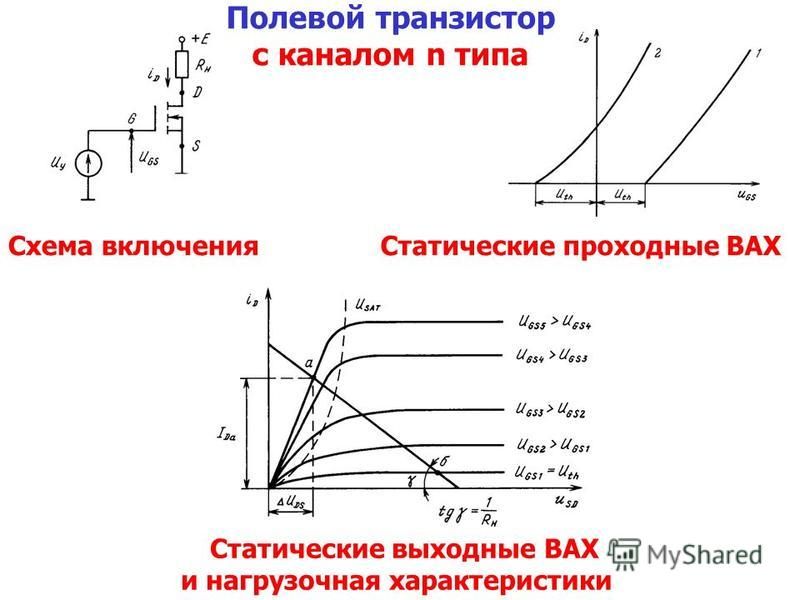 Схема включения Статические проходные ВАХ Статические выходные ВАХ и нагрузочная характеристики Полевой транзистор с каналом n типа