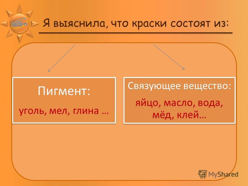 Ванночка onda evolution с подставкой barre kit Ванночка onda evolution с подставкой barre kit