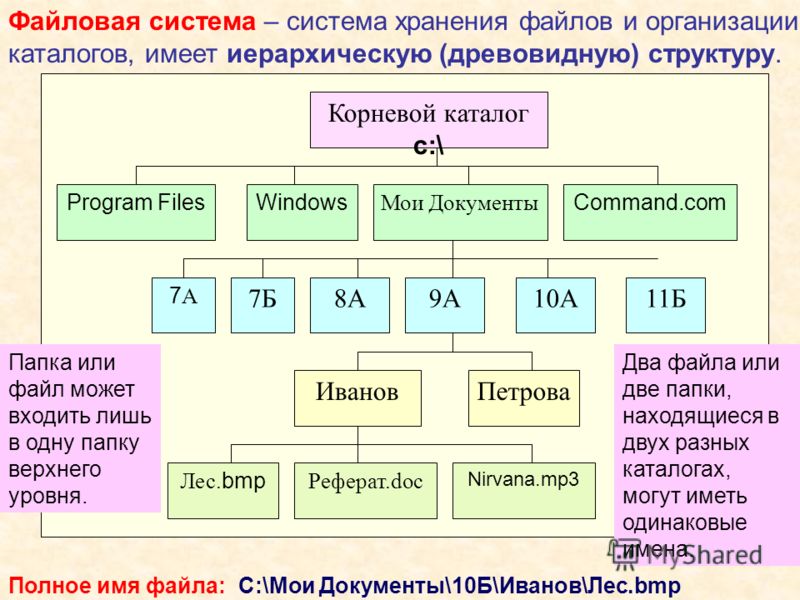 Скачать Реферат На Тему Файловая Система Скачать Реферат На Тему Файловая Система