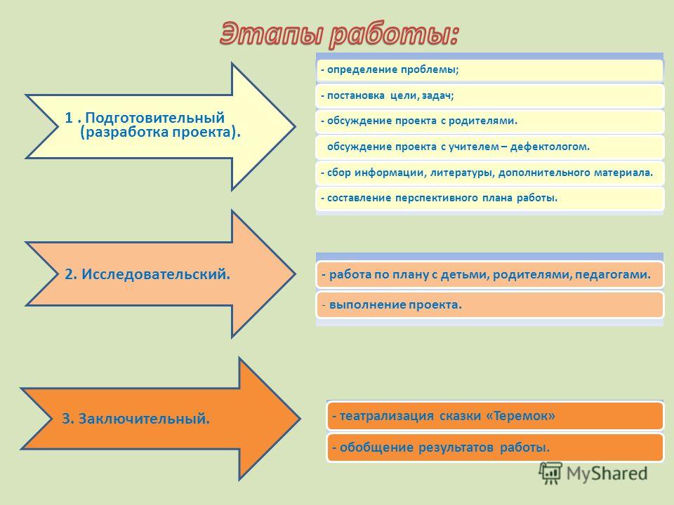 Аппликация дошкольный возраст Аппликация дошкольный возраст