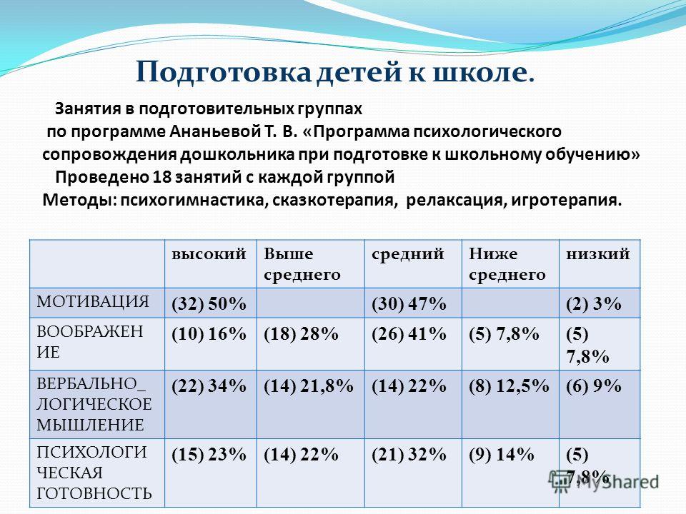 Подготовка детей к школе занятия в Подготовка детей к школе занятия в