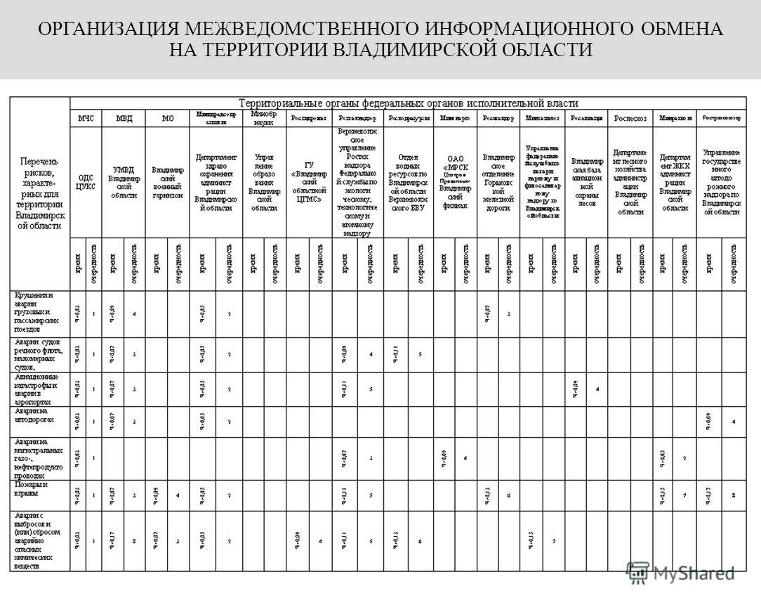 Работа поликлиник отзывы
