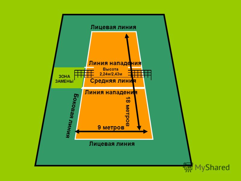 Рисование 7 класс программа