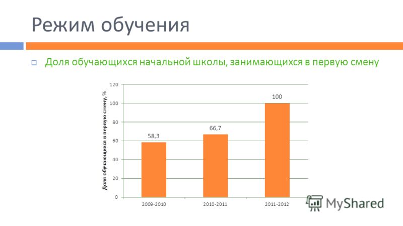 Биология 7 класс константинов