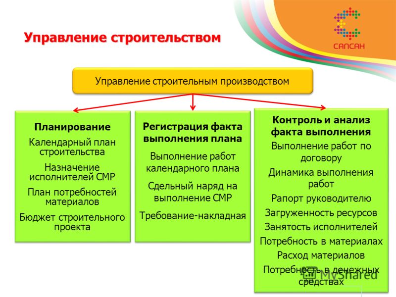 1С Управление Проектами Скачать 1С Управление Проектами Скачать