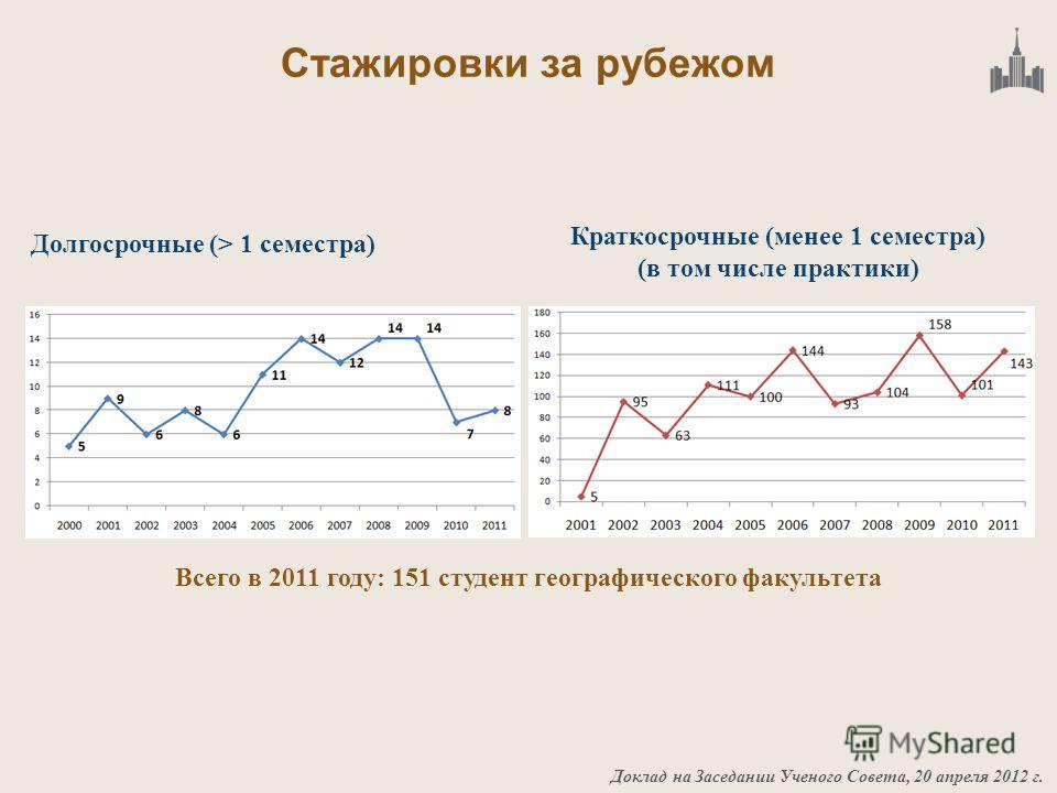 для телефона проигр