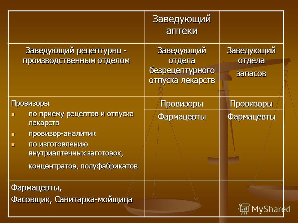 зав.столовой должностная инструкция