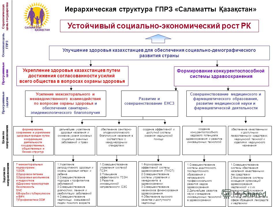 Программа Развития Образования Рк 2010-2020 Программа Развития Образования Рк 2010-2020