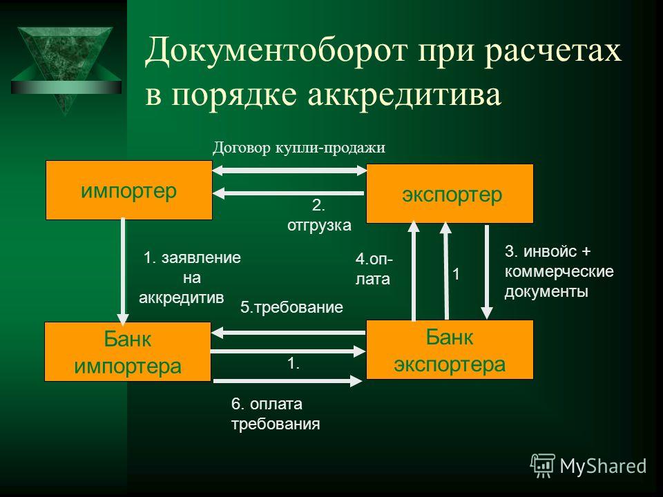 договор на вышкомонтажные работы