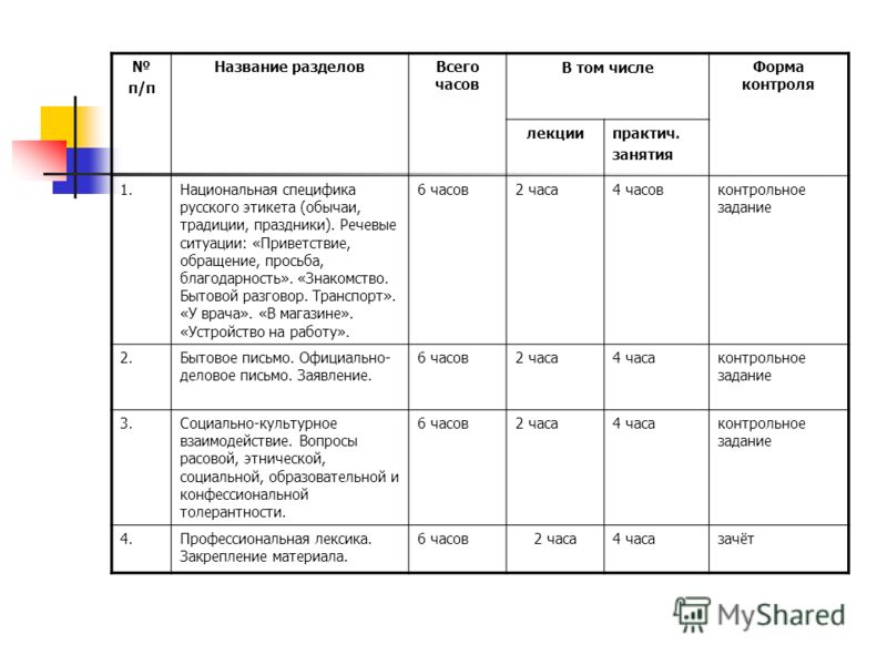 деловое приветствие на английском в письме деловое приветствие на английском в письме