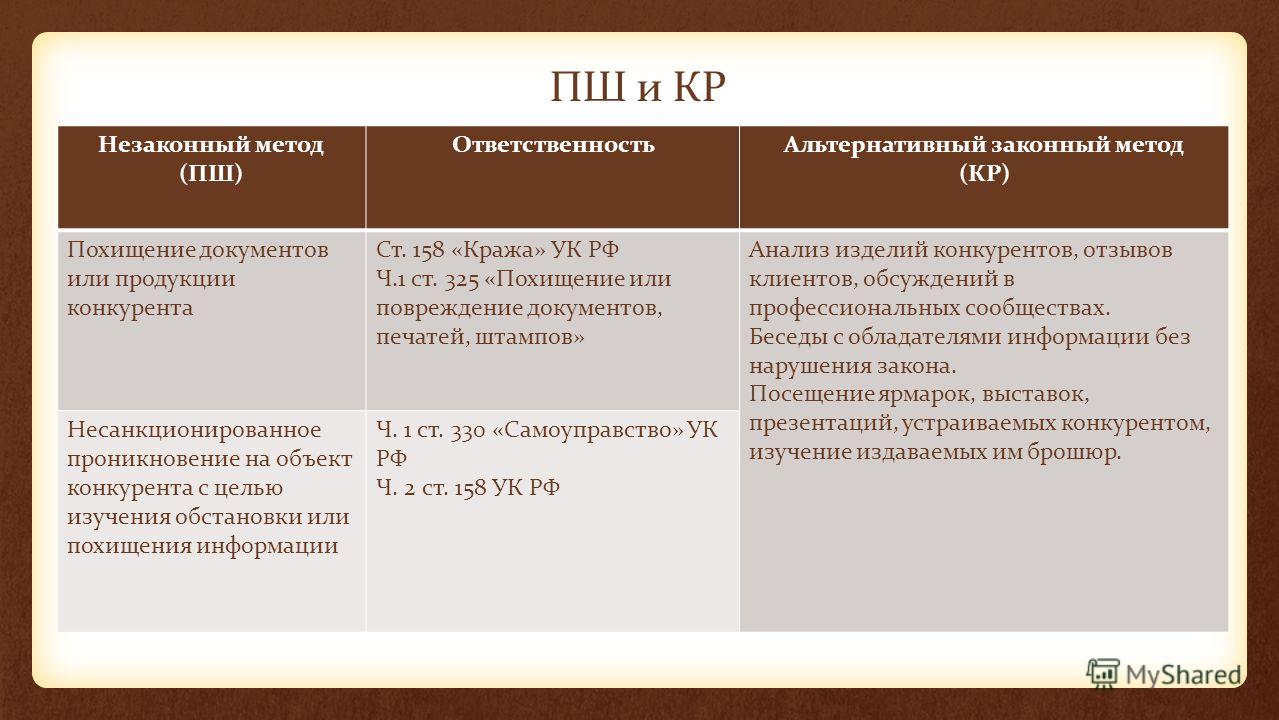 Лекции Информационная Безопасность скачать