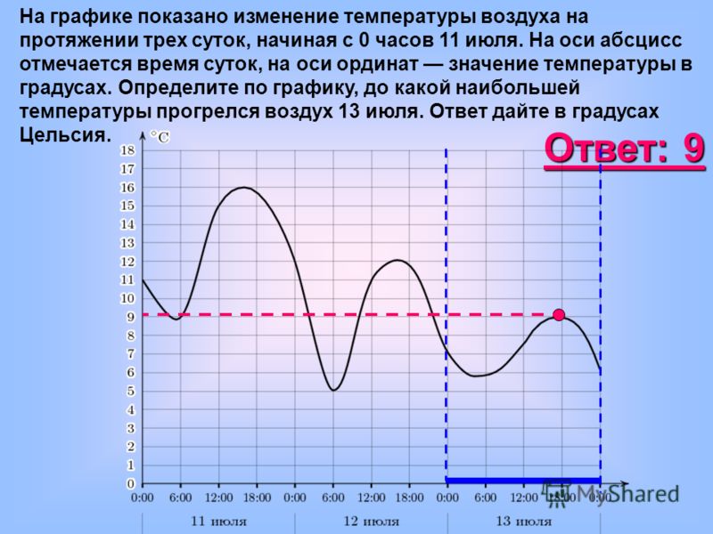 На рисунке представлено изменение биржевой стоимости акций На рисунке представлено изменение биржевой стоимости акций