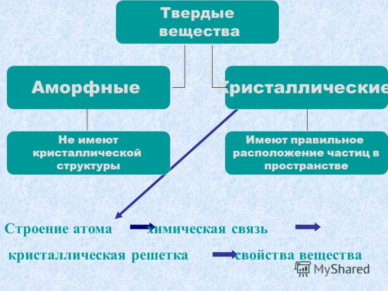 лобоцкая высшая математика решебник