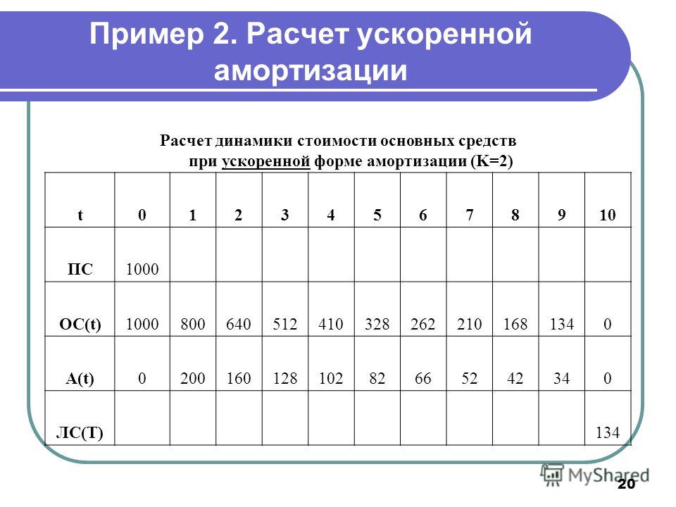 пример устава новая редакция