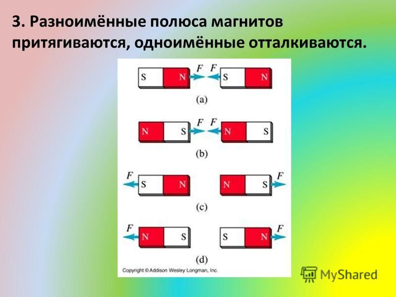 3 определить расположение полюсов у постоянных магнитов