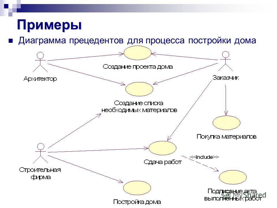 Диаграммы Вариантов Использования Сайта Диаграммы Вариантов Использования Сайта